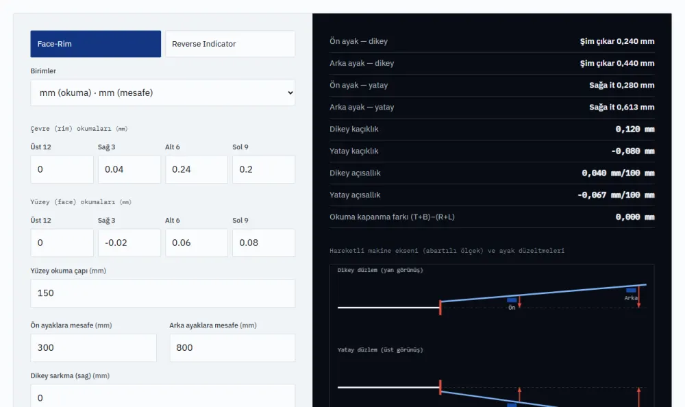 Kaplin Ayarı Hesaplayıcı: Face-Rim ve Reverse Indicator ekran görüntüsü