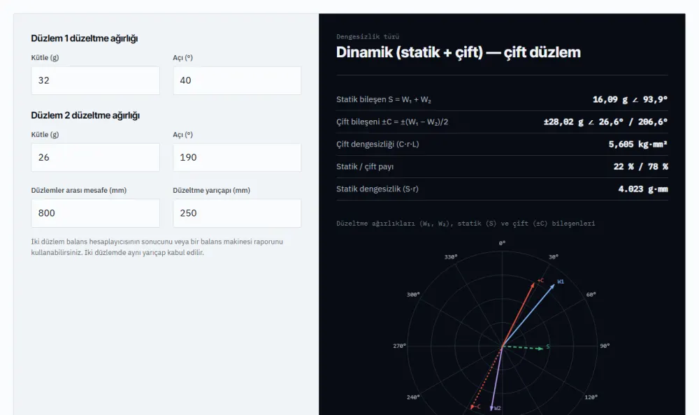 Statik ve Çift (Moment) Dengesizlik Ayrıştırma ekran görüntüsü